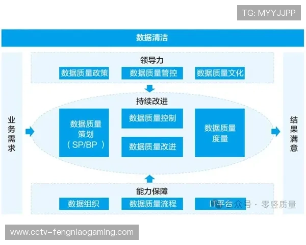 内容质量评估体系引入多维度指标，提升水准